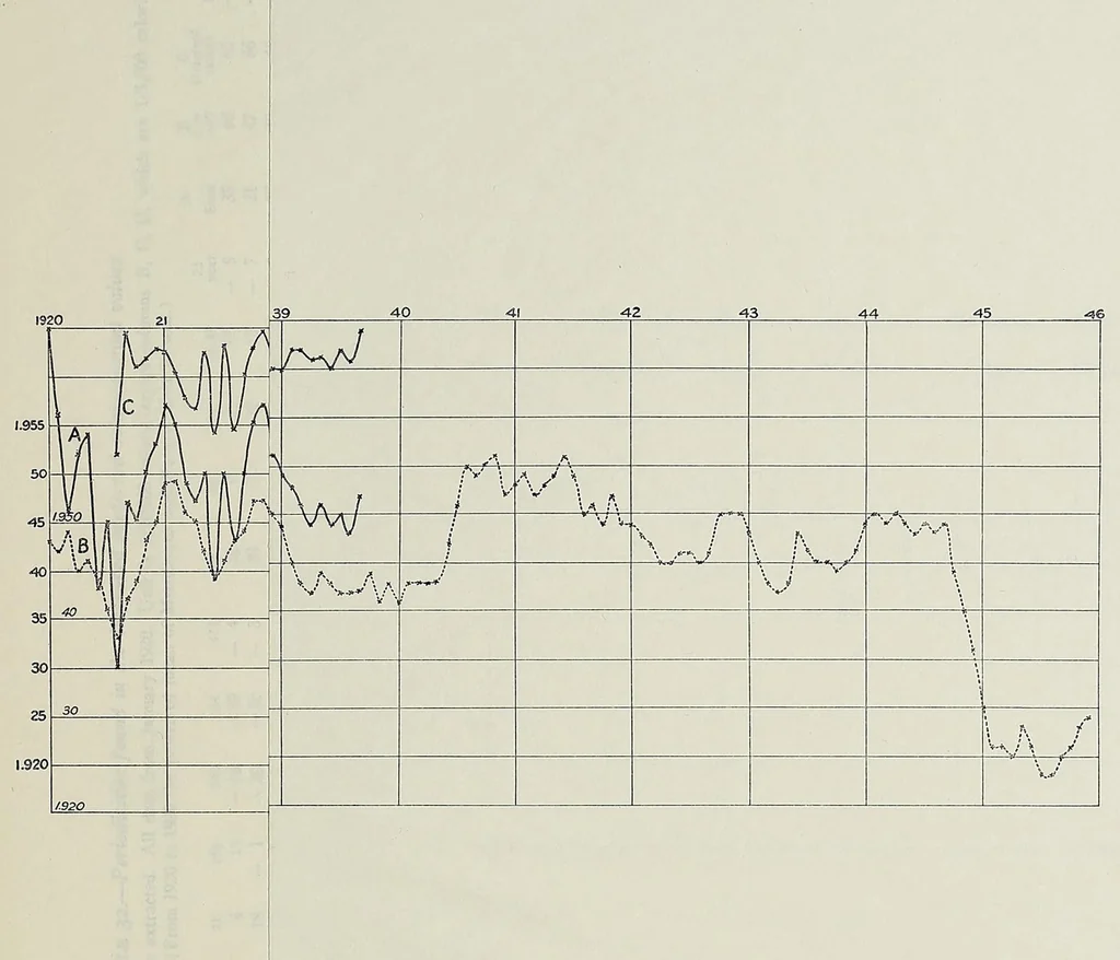 An illustration from Annals of the Astrophysical Observatory of the Smithsonian Institution, 1900, leaf 201
