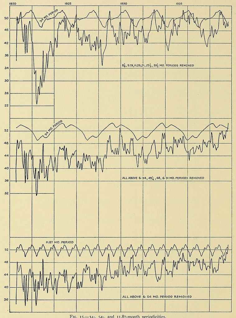 An illustration from Annals of the Astrophysical Observatory of the Smithsonian Institution, 1900, leaf 214