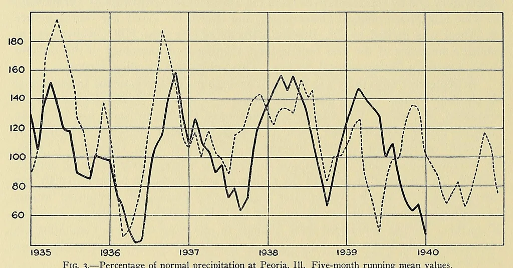 An illustration from Annals of the Astrophysical Observatory of the Smithsonian Institution, 1900, leaf 38