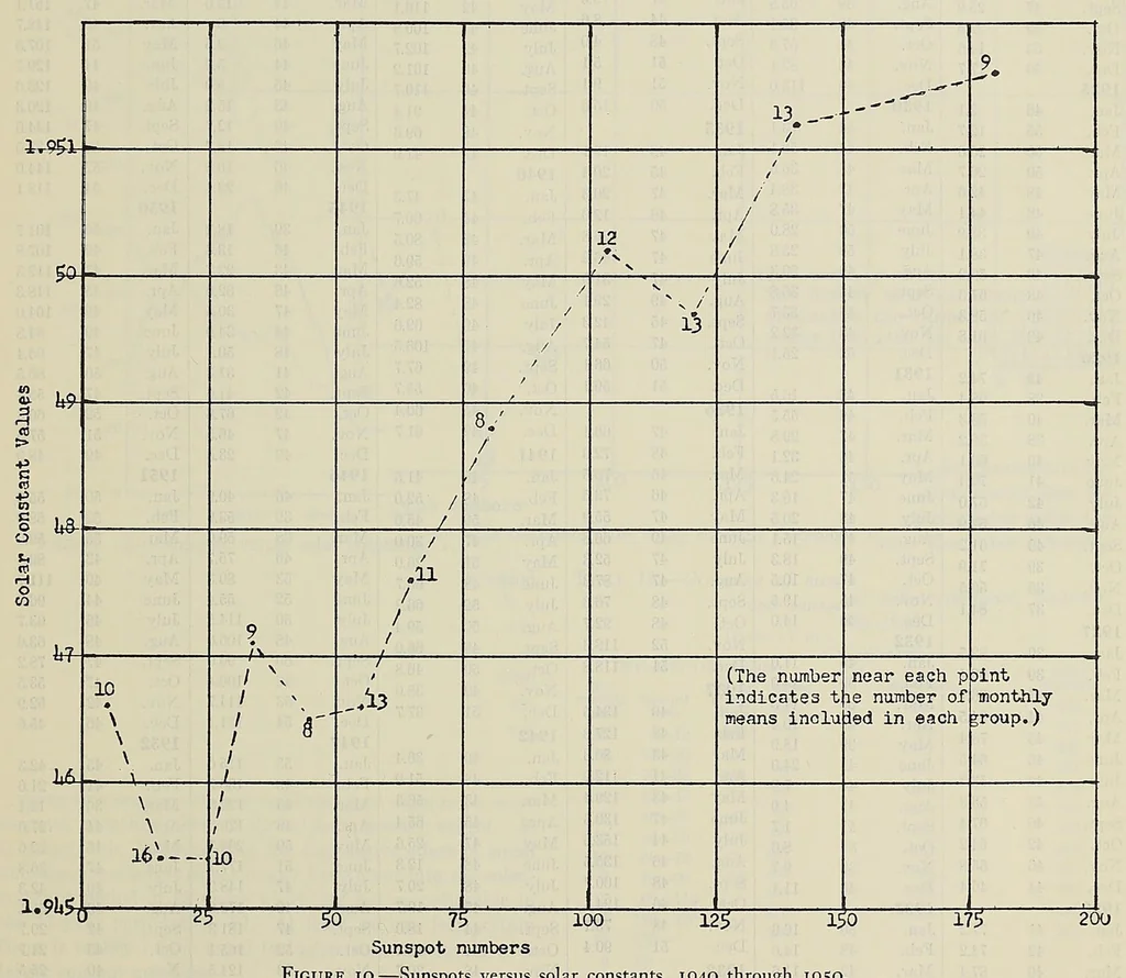 An illustration from Annals of the Astrophysical Observatory of the Smithsonian Institution, 1900, leaf 187