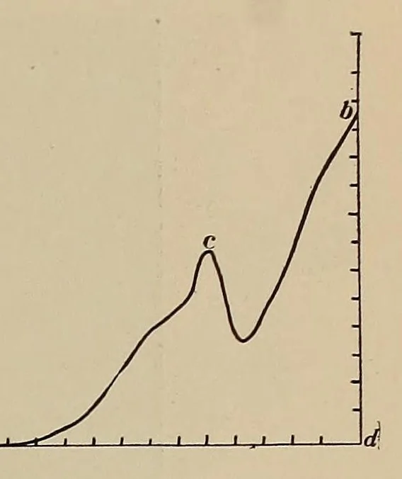 An illustration from Annals of medical history, 1917, leaf 417