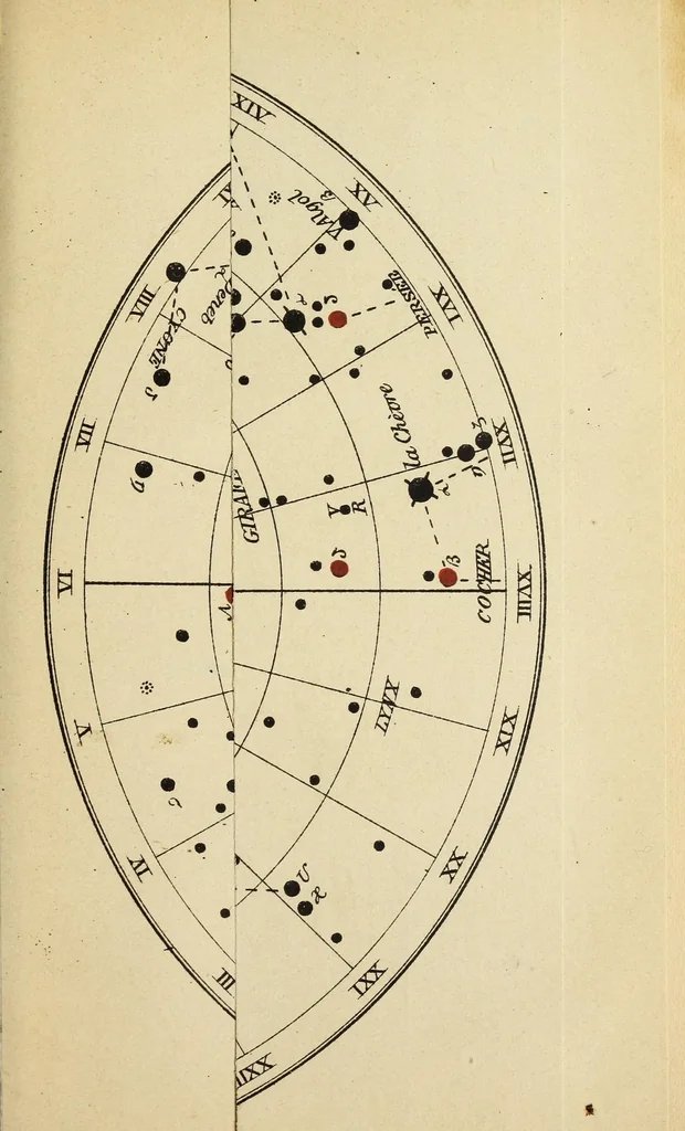 An illustration from Annuaire de l'Observatoire royal de Belgique, 1914, leaf 455