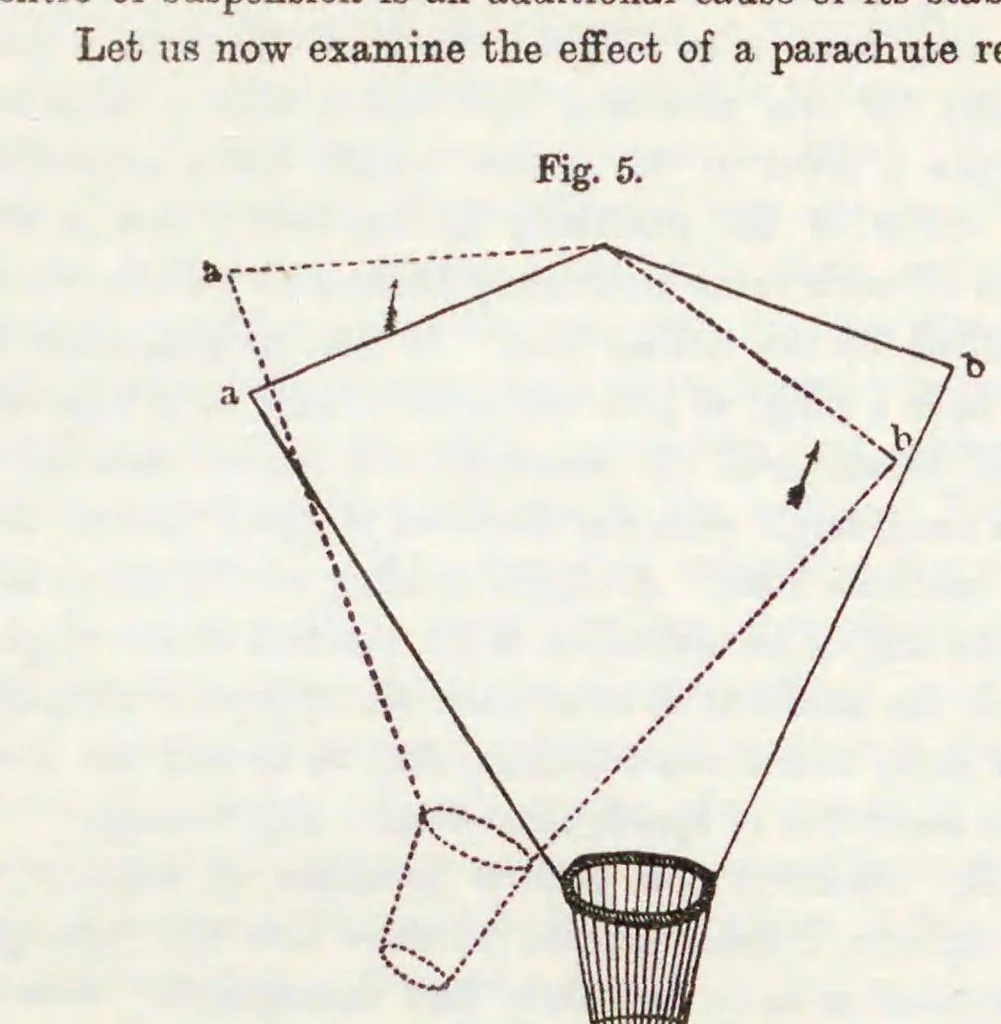 An illustration from Annual report of the Aeronautical Society of Great Britain, 1866, leaf 420