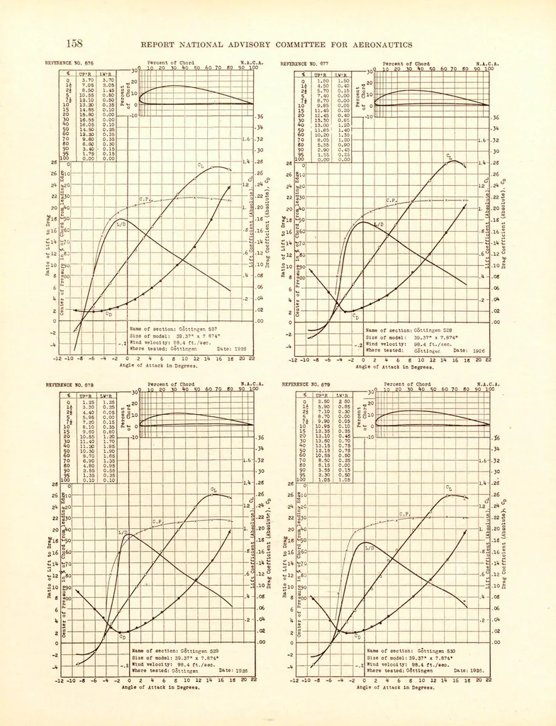 An illustration from Annual report - National Advisory Committee for Aeronautics, 1915, leaf 174