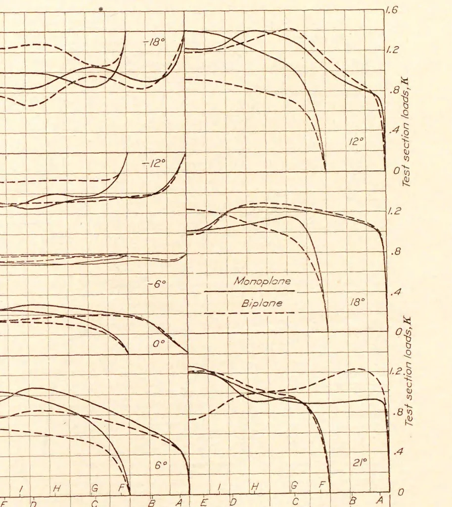 An illustration from Annual report - National Advisory Committee for Aeronautics, 1915, leaf 367