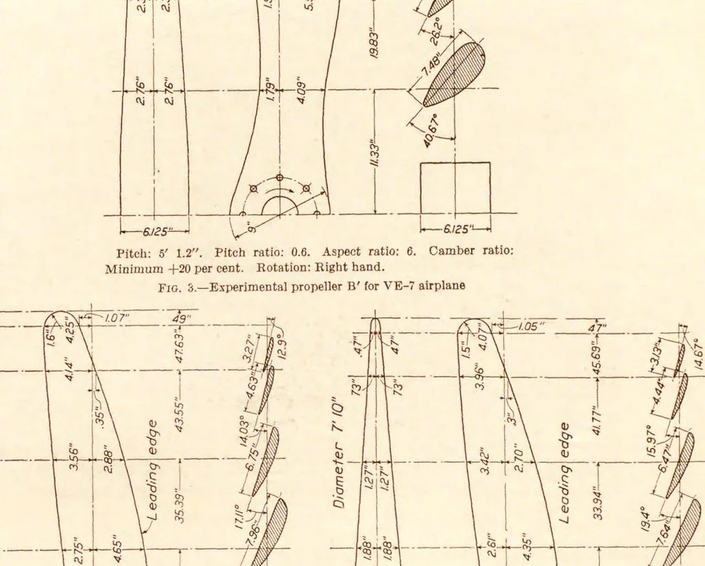 An illustration from Annual report - National Advisory Committee for Aeronautics, 1915, leaf 465