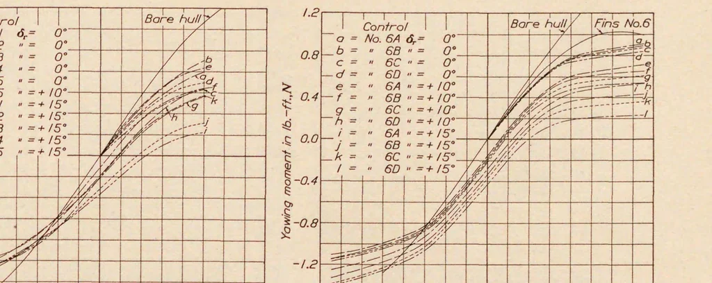 An illustration from Annual report - National Advisory Committee for Aeronautics, 1915, leaf 177