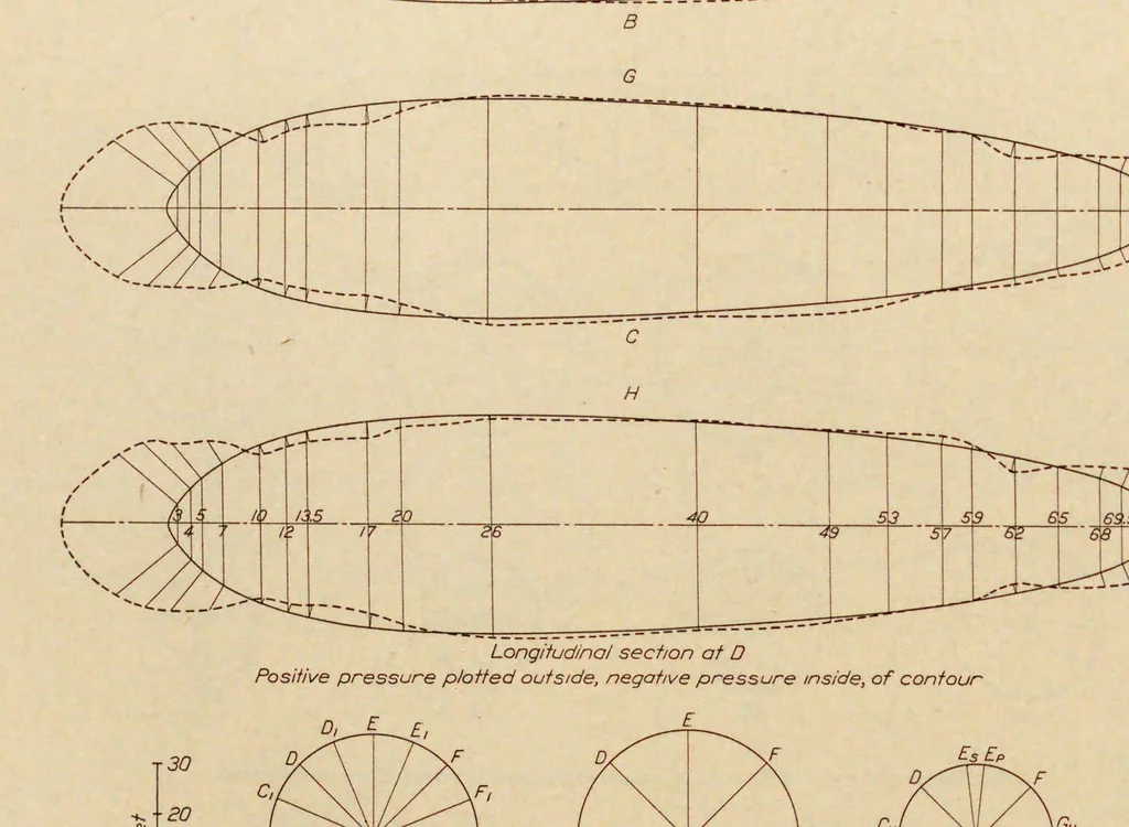 An illustration from Annual report - National Advisory Committee for Aeronautics, 1915, leaf 376