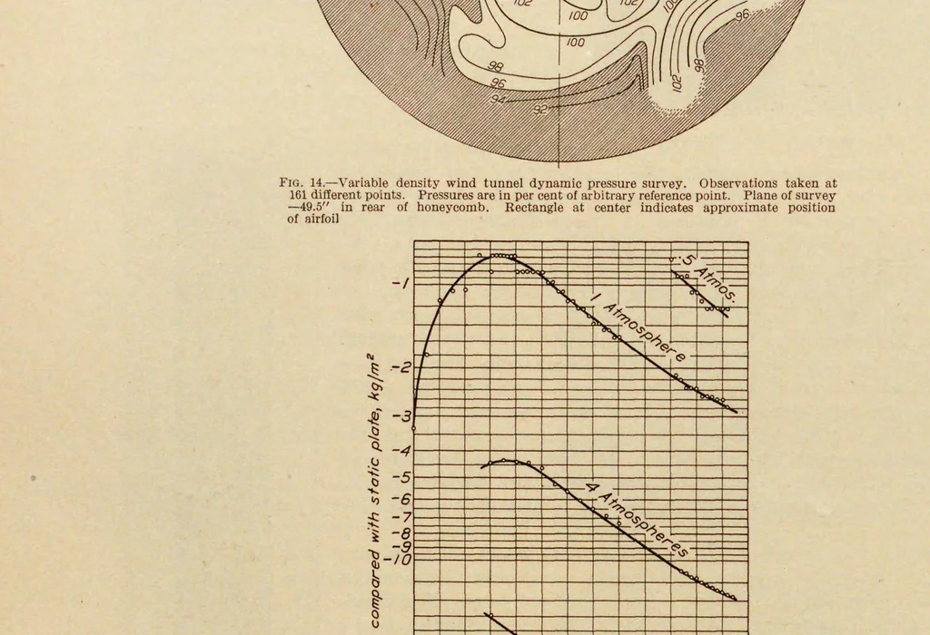 An illustration from Annual report - National Advisory Committee for Aeronautics, 1915, leaf 434
