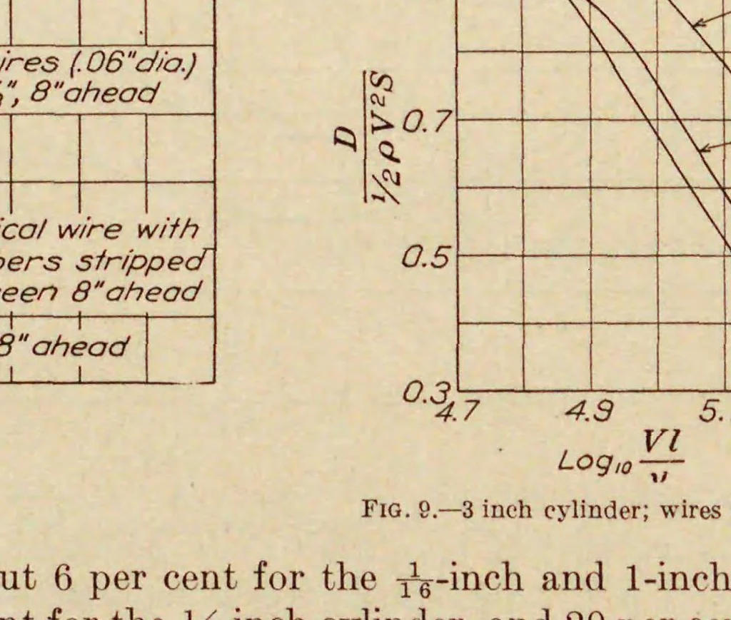 An illustration from Annual report - National Advisory Committee for Aeronautics, 1915, leaf 488