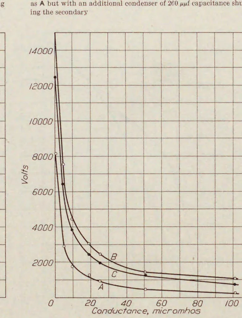 An illustration from Annual report - National Advisory Committee for Aeronautics, 1915, leaf 292