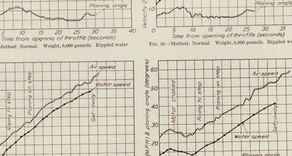 An illustration from Annual report - National Advisory Committee for Aeronautics, 1915, leaf 319