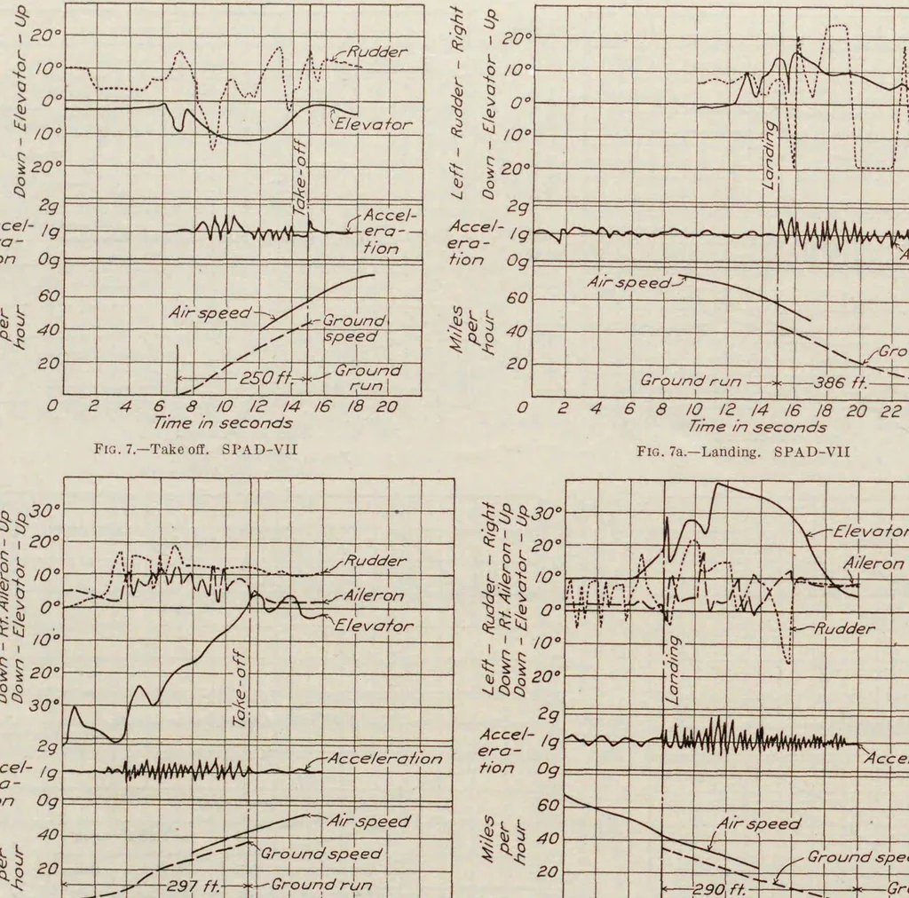An illustration from Annual report - National Advisory Committee for Aeronautics, 1915, leaf 478