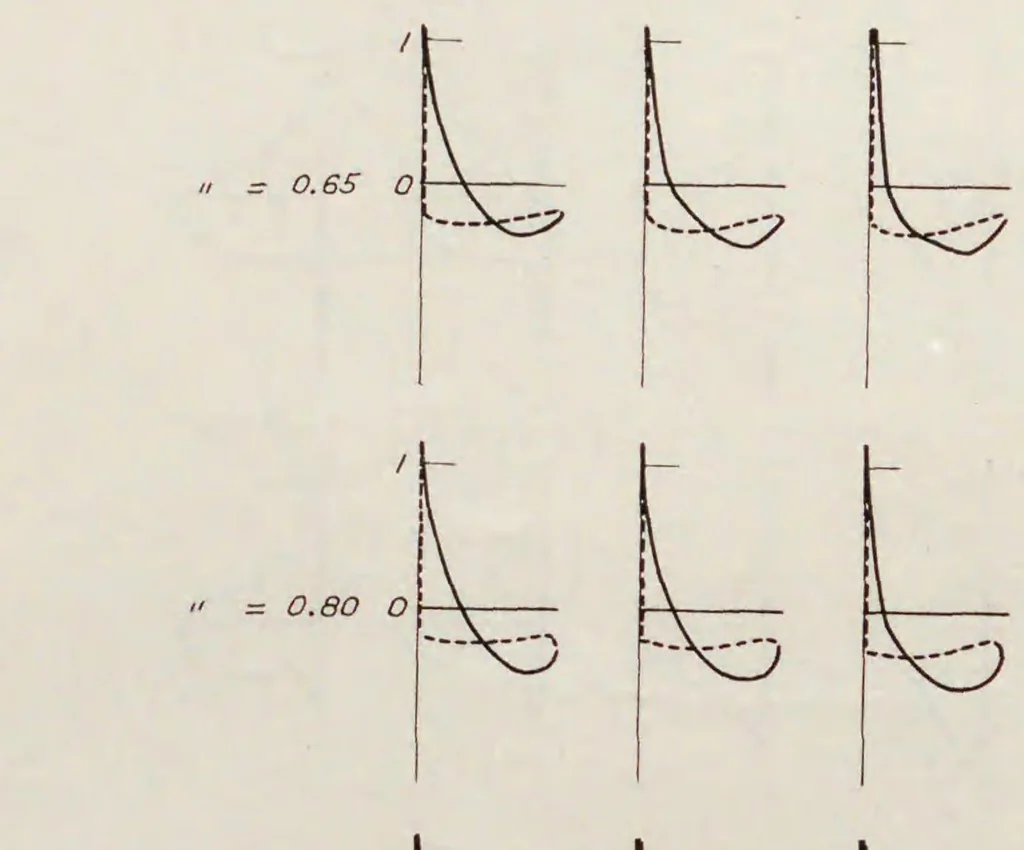 An illustration from Annual report - National Advisory Committee for Aeronautics, 1915, leaf 580