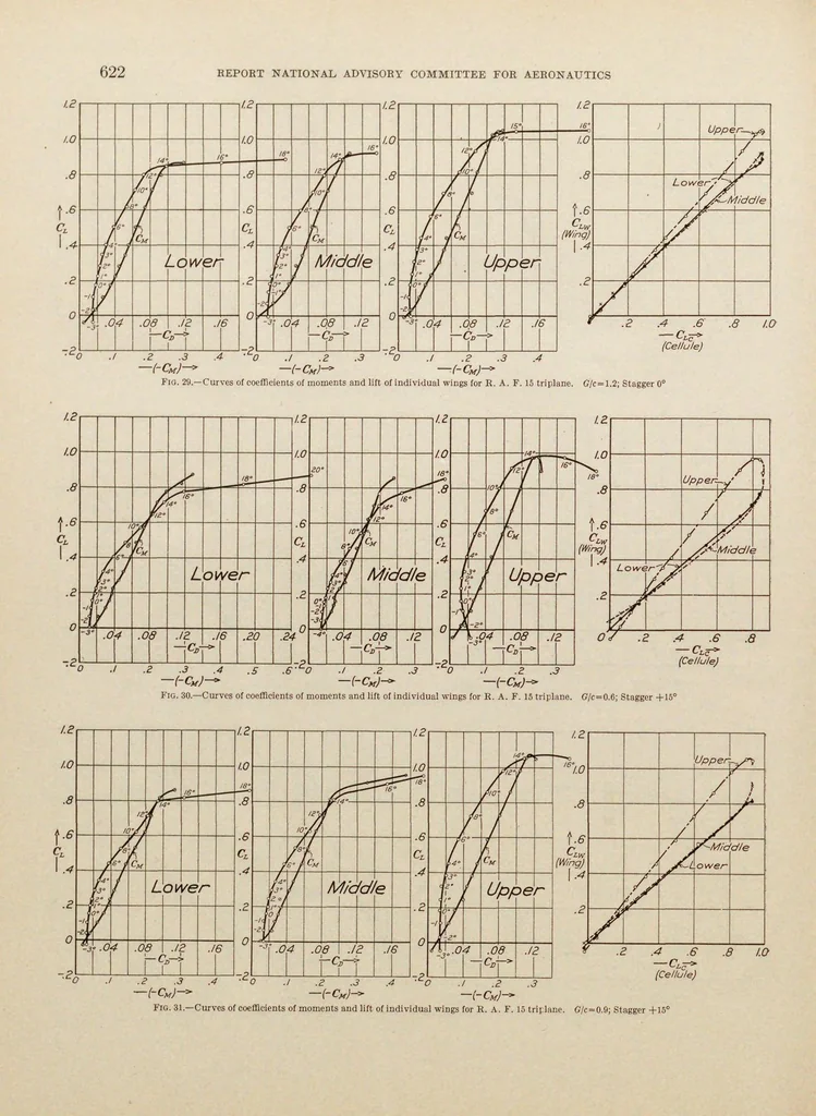 An illustration from Annual report - National Advisory Committee for Aeronautics, 1915, leaf 638
