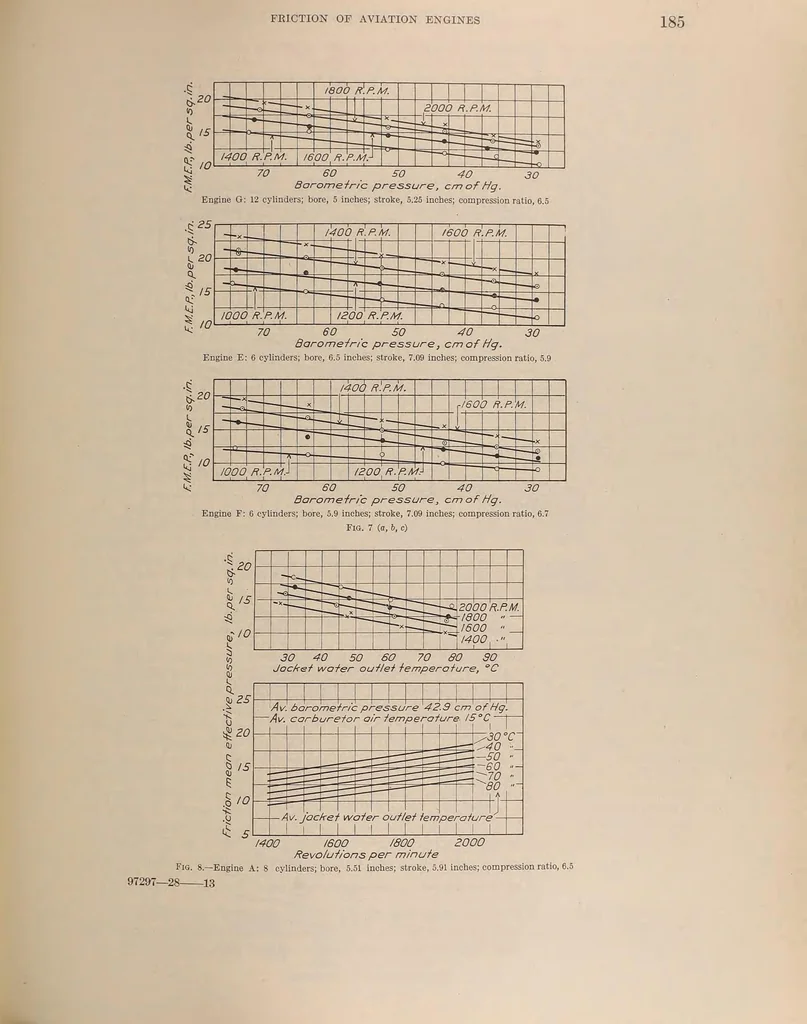 An illustration from Annual report - National Advisory Committee for Aeronautics, 1915, leaf 201