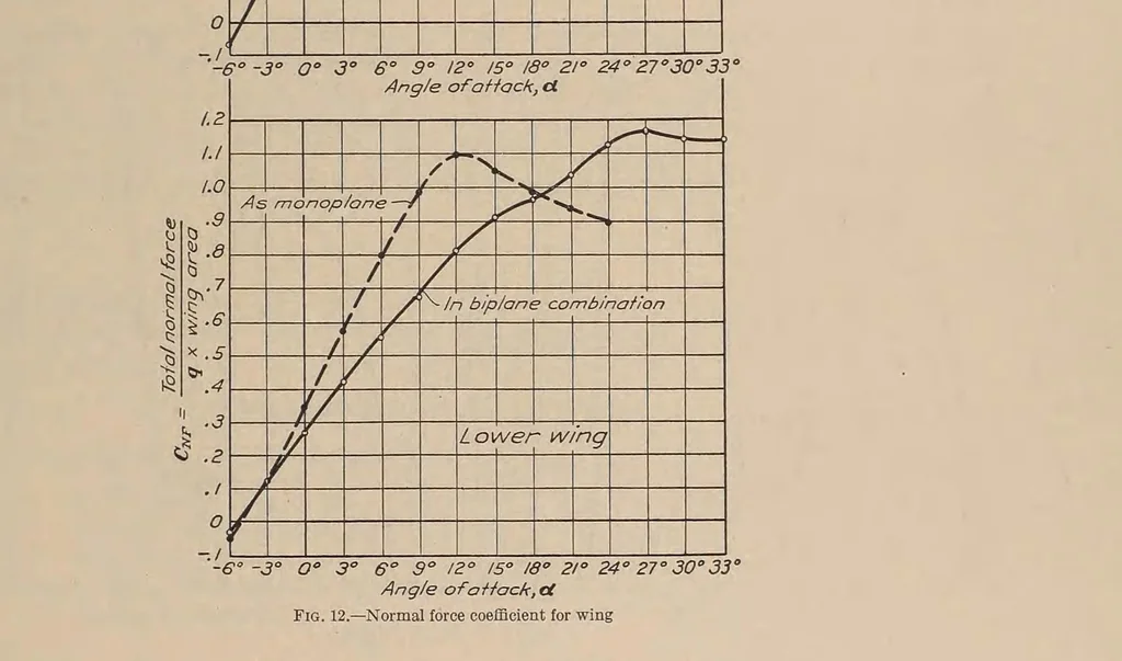 An illustration from Annual report - National Advisory Committee for Aeronautics, 1915, leaf 341