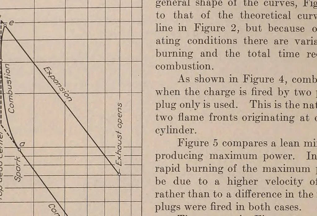 An illustration from Annual report - National Advisory Committee for Aeronautics, 1915, leaf 414