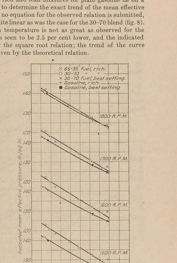 An illustration from Annual report - National Advisory Committee for Aeronautics, 1915, leaf 437