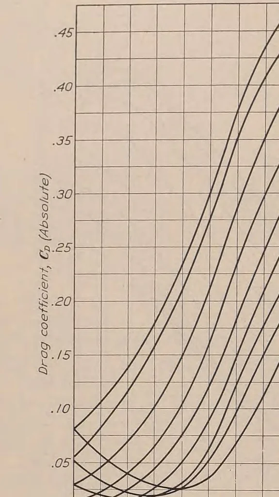 An illustration from Annual report - National Advisory Committee for Aeronautics, 1915, leaf 452