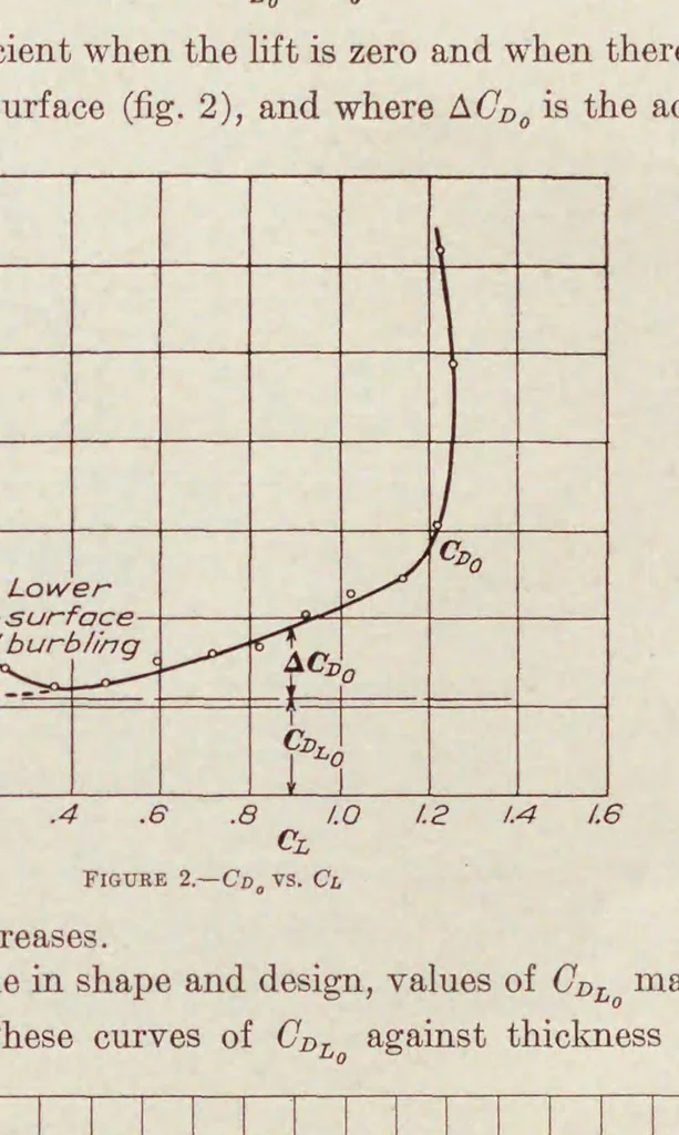 An illustration from Annual report - National Advisory Committee for Aeronautics, 1915, leaf 171