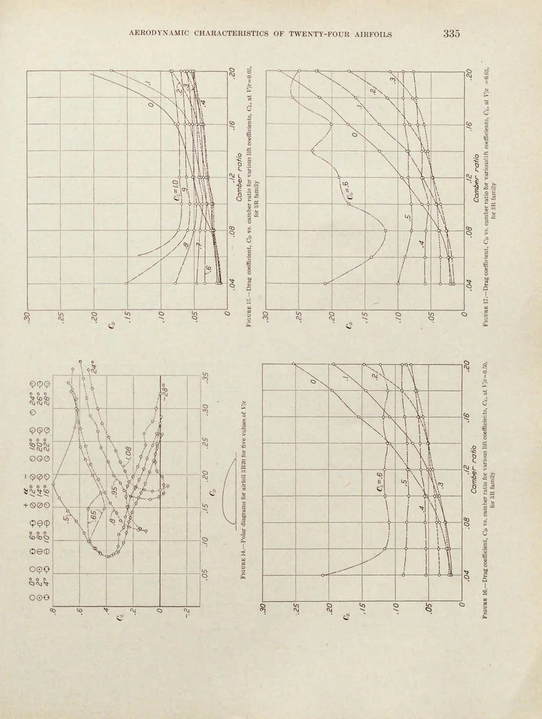 An illustration from Annual report - National Advisory Committee for Aeronautics, 1915, leaf 351
