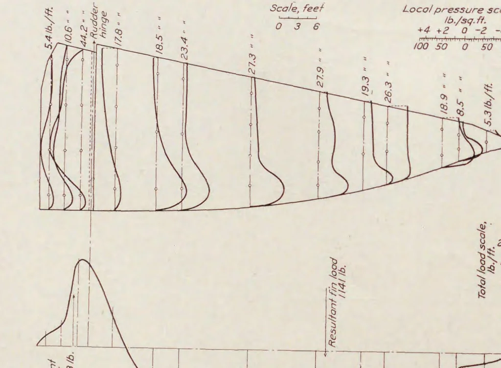 An illustration from Annual report - National Advisory Committee for Aeronautics, 1915, leaf 488