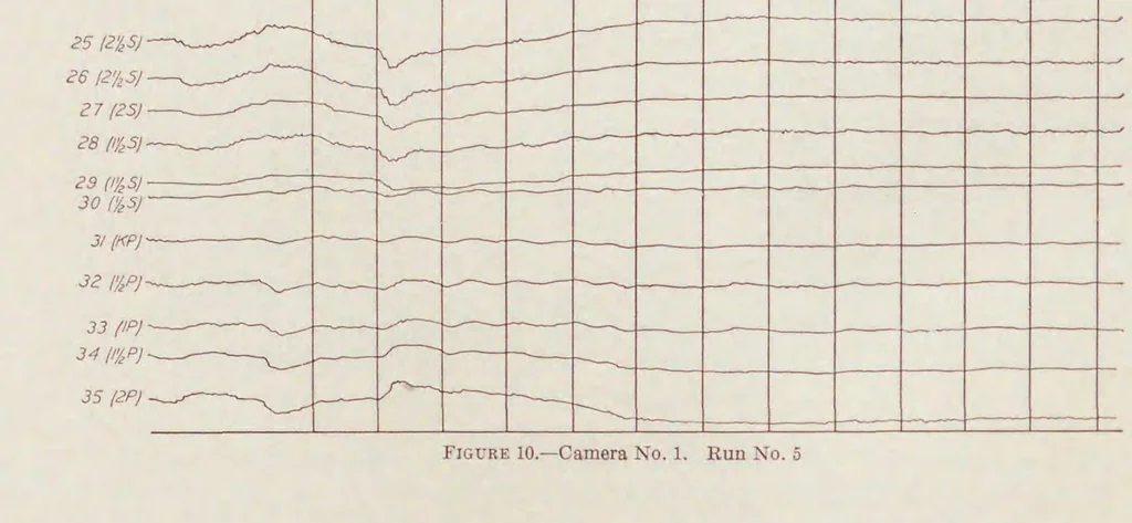 An illustration from Annual report - National Advisory Committee for Aeronautics, 1915, leaf 508