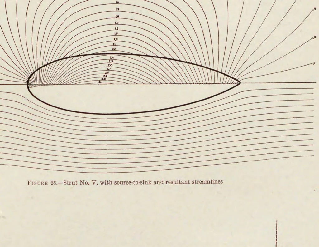 An illustration from Annual report - National Advisory Committee for Aeronautics, 1915, leaf 761