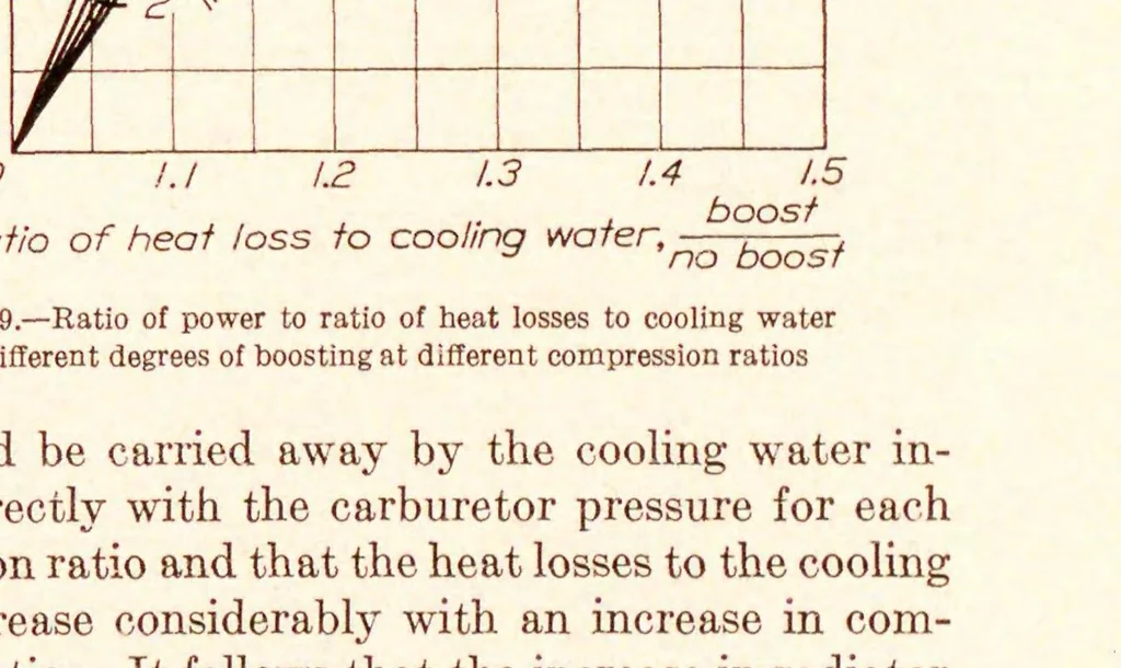 An illustration from Annual report - National Advisory Committee for Aeronautics, 1915, leaf 135