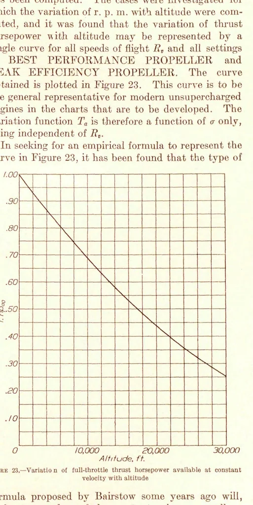 An illustration from Annual report - National Advisory Committee for Aeronautics, 1915, leaf 195