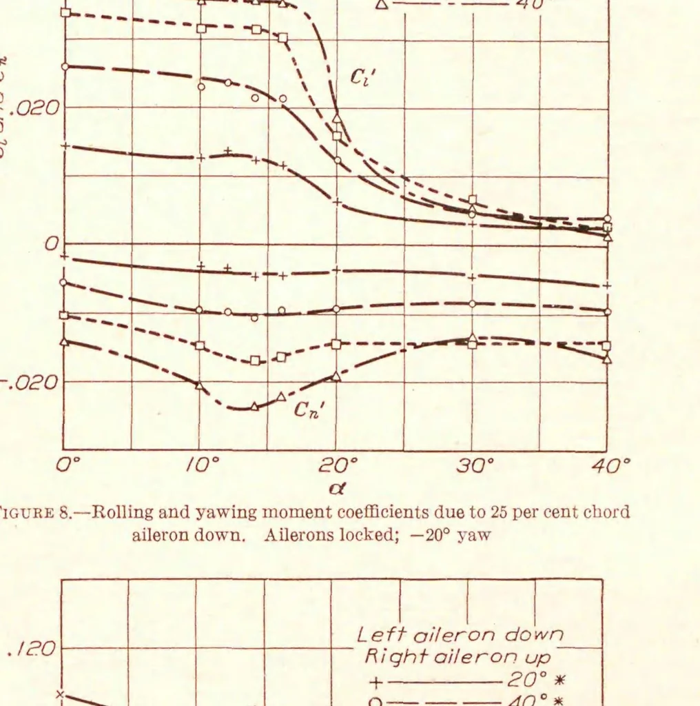 An illustration from Annual report - National Advisory Committee for Aeronautics, 1915, leaf 379