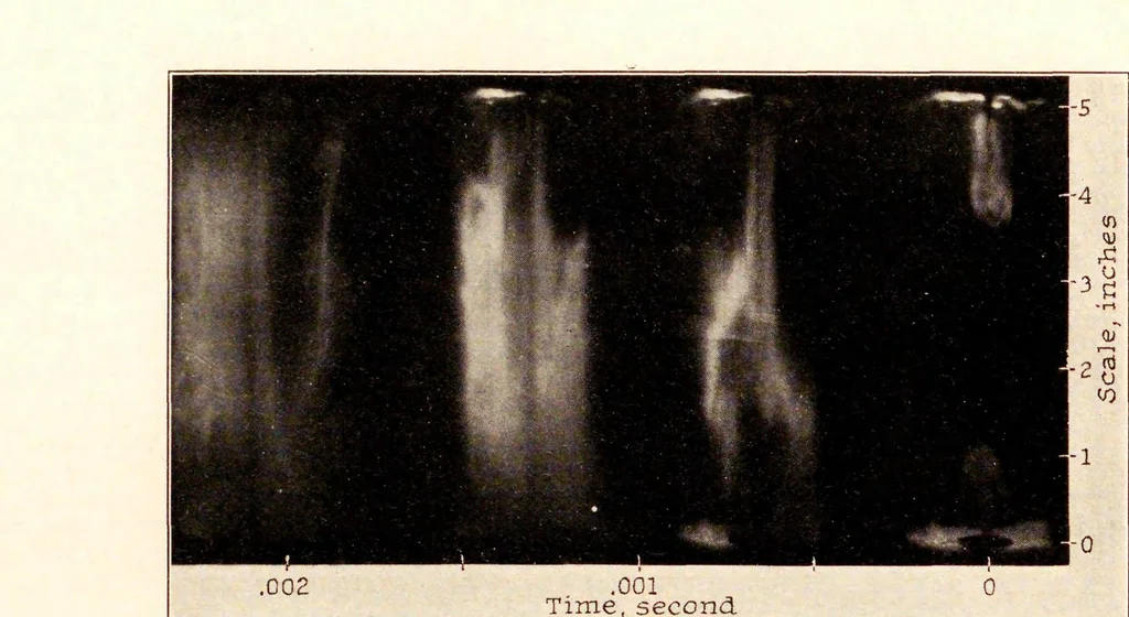 An illustration from Annual report - National Advisory Committee for Aeronautics, 1915, leaf 726