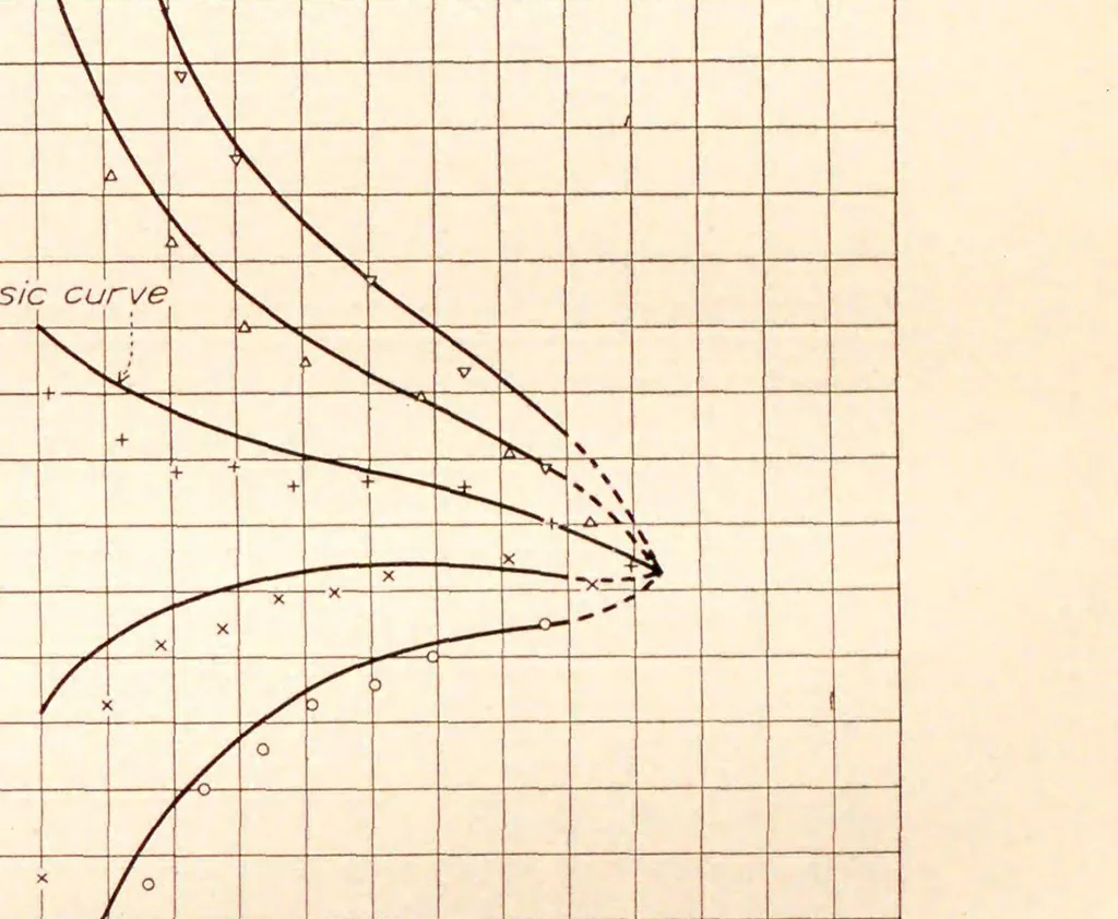 An illustration from Annual report - National Advisory Committee for Aeronautics, 1915, leaf 111