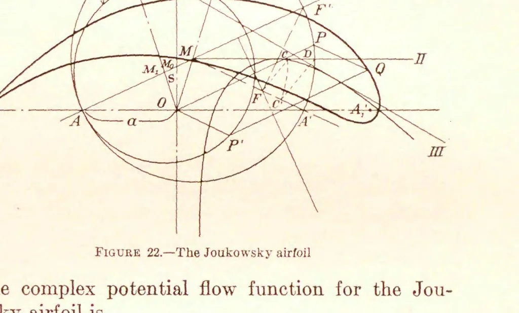 An illustration from Annual report - National Advisory Committee for Aeronautics, 1915, leaf 211
