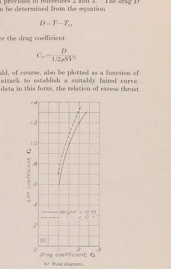 An illustration from Annual report - National Advisory Committee for Aeronautics, 1915, leaf 279