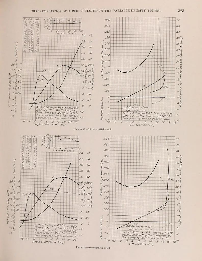 An illustration from Annual report - National Advisory Committee for Aeronautics, 1915, leaf 339