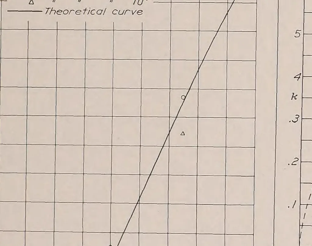 An illustration from Annual report - National Advisory Committee for Aeronautics, 1915, leaf 481
