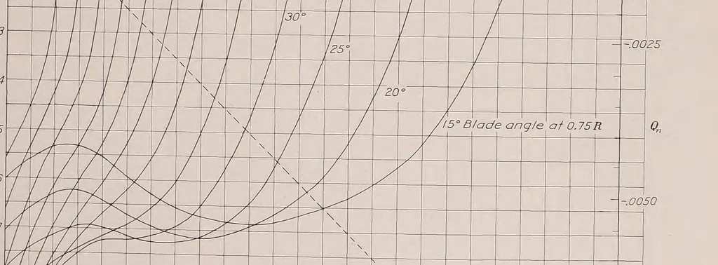 An illustration from Annual report - National Advisory Committee for Aeronautics, 1915, leaf 595