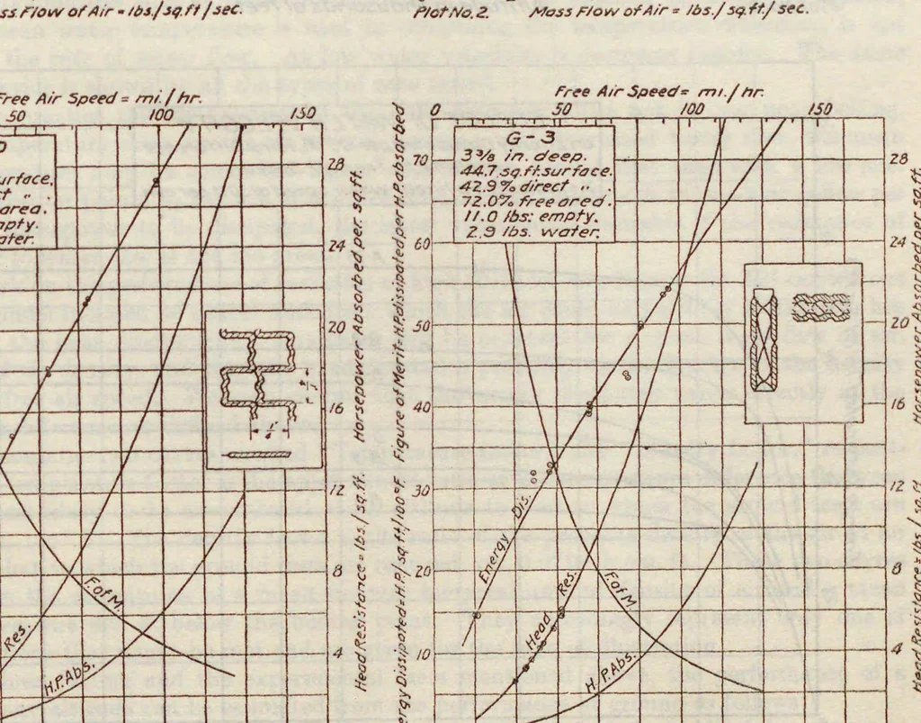An illustration from Annual report - National Advisory Committee for Aeronautics, 1915, leaf 515