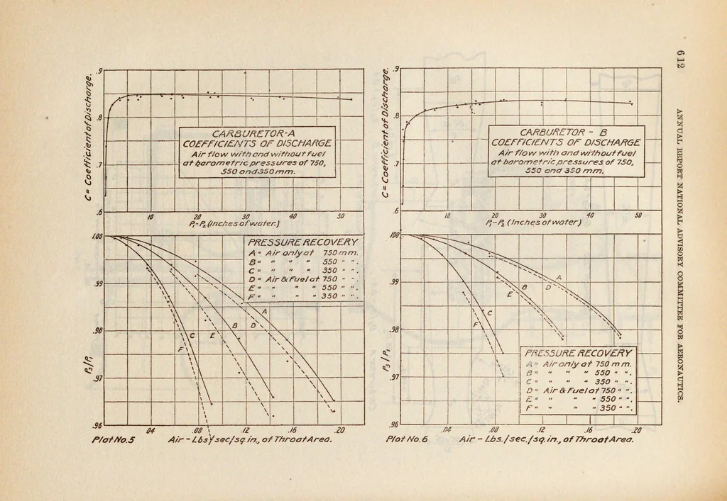 An illustration from Annual report - National Advisory Committee for Aeronautics, 1915, leaf 658