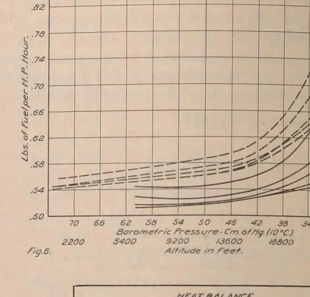 An illustration from Annual report - National Advisory Committee for Aeronautics, 1915, leaf 222