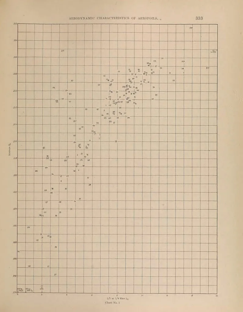 An illustration from Annual report - National Advisory Committee for Aeronautics, 1915, leaf 379