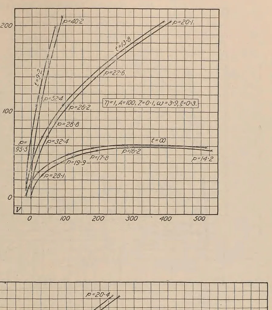 An illustration from Annual report - National Advisory Committee for Aeronautics, 1915, leaf 409