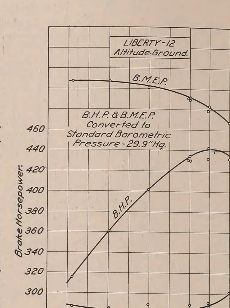 An illustration from Annual report - National Advisory Committee for Aeronautics, 1915, leaf 634