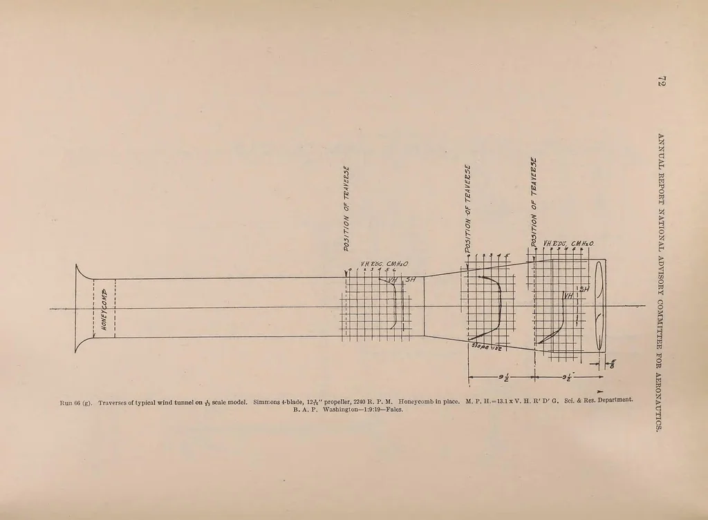 An illustration from Annual report - National Advisory Committee for Aeronautics, 1915, leaf 86
