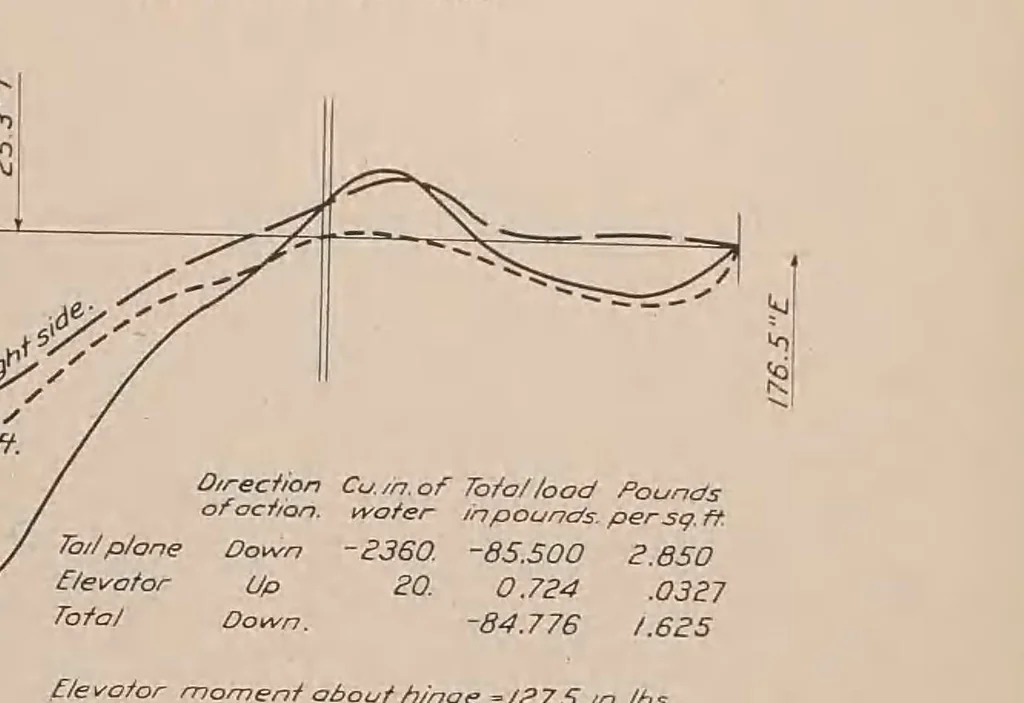 An illustration from Annual report - National Advisory Committee for Aeronautics, 1915, leaf 309