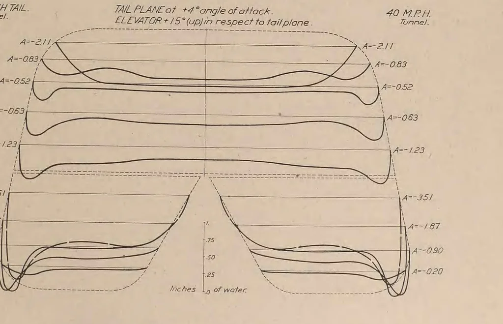 An illustration from Annual report - National Advisory Committee for Aeronautics, 1915, leaf 339