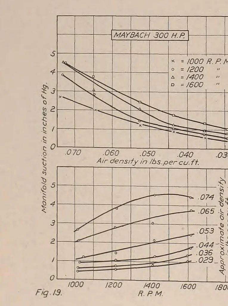 An illustration from Annual report - National Advisory Committee for Aeronautics, 1915, leaf 112