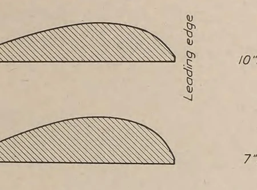 An illustration from Annual report - National Advisory Committee for Aeronautics, 1915, leaf 189